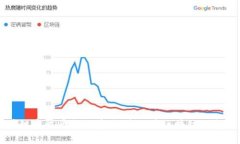 区块链资讯平台推荐：探