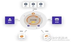 : 如何在imToken钱包中下载