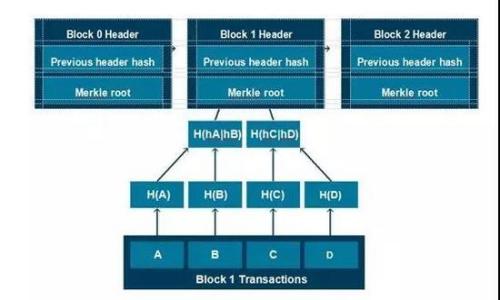 

imToken如何将数字货币交易至支付宝？详细指南与注意事项