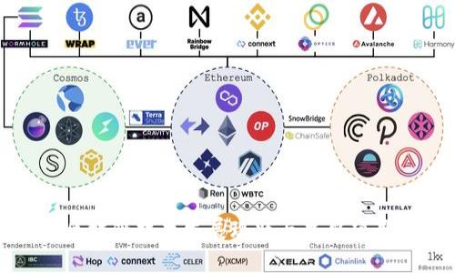 全球区块链技术发展现状与主要项目解析