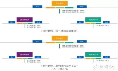 印度区块链技术的应用全景分析:潜力与现状