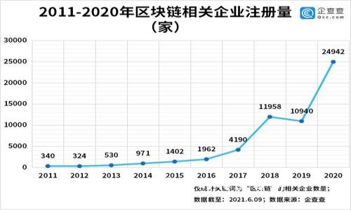 区块链顶级客户的特点分析
