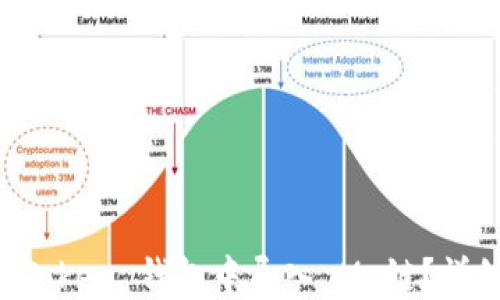 
  如何在 imToken 钱包中导入 M 链？详细步骤与技巧