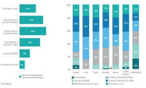 

imToken钱包余额无法直接截取：真相与安全策略