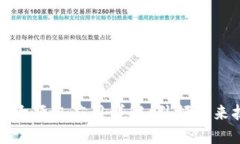 区块链十大顶级应用详解