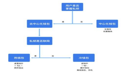 区块链第三方平台:全面解析及推荐