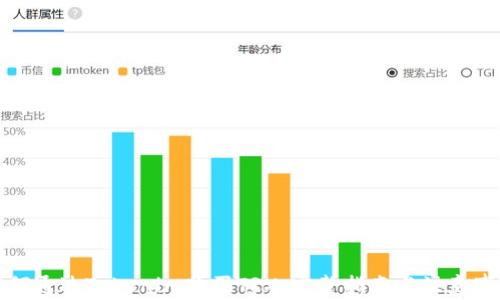 如何通过Tokenim购买TRX:完整指南与注意事项
