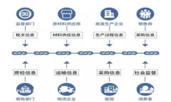 Tokenim转账权限不足的解决