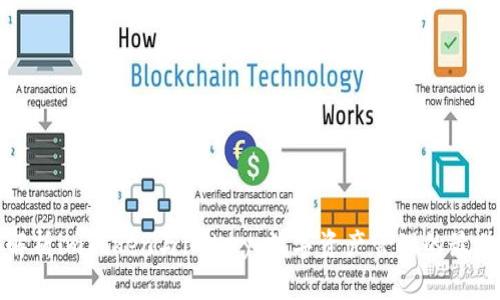 全面解析imToken与imKey：数字资产管理的最佳选择