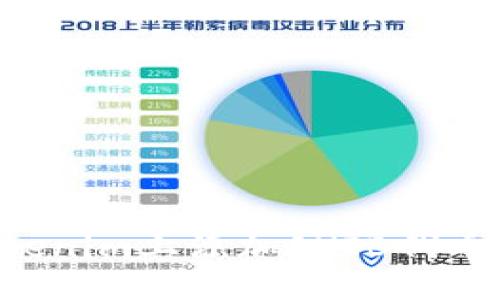 如何在Tokenim上添加SHIB代币：全面指南