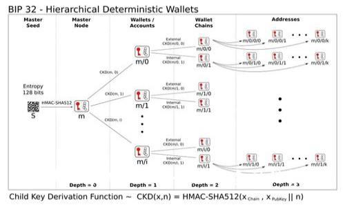 浙江区块链贷款公司大全:探索金融科技的未来