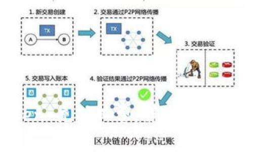 如何为 imToken 充矿工费：详细指南与常见问题解答
