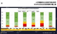 区块链消费方式的特点深