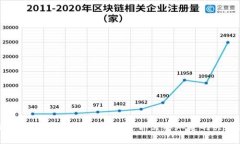 区块链调解员招聘条件解