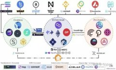 Tokenim平台测评：加密货币