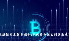 区块链历史真相揭秘：从