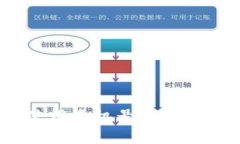 注册Tokenim需使用手机号码