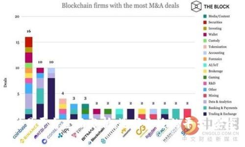区块链主流交易平台全面分析:选择合适的平台,安全投资更可靠