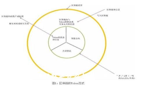 全面解析区块链技术涉及的核心技术及其应用
