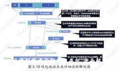 区块链技术的突破与成就