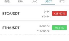 区块链开发群的类型与选