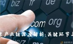 优质区块链技术产业链深