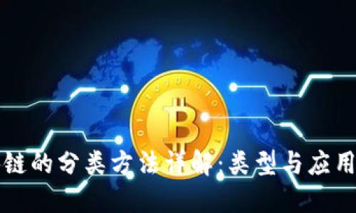 区块链的分类方法详解:类型与应用探讨