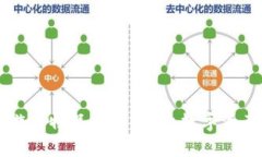 区块链游戏物品大全：探