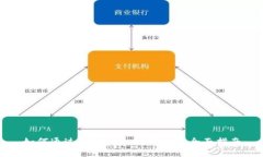 如何通过Tokenim交易BNB：全