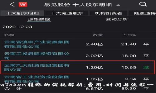 imToken转账的消耗解析：费用、时间与流程一览
