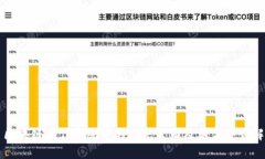区块链合作系统中的领先