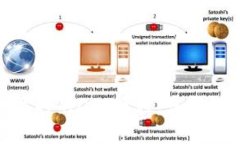 imToken解锁质押的DOT教程：