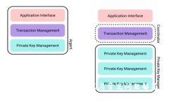 imToken钱包联系方式与常见
