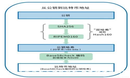 区块链的多重作用与功能解析:数字时代的创新技术