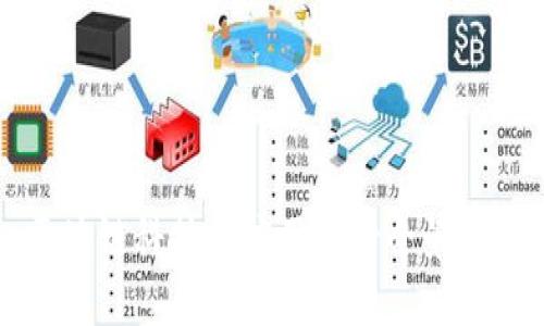 区块链科技的应用场景全景解析