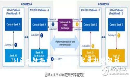 lkl区块链的热门项目与发展趋势解析