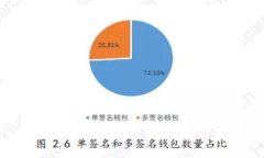 区块链技术与业务规范全