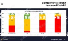 biao ti如何在imToken上安全管