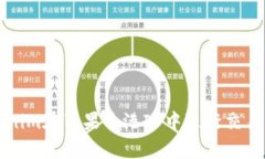 如何使用Tokenim在苹果香港