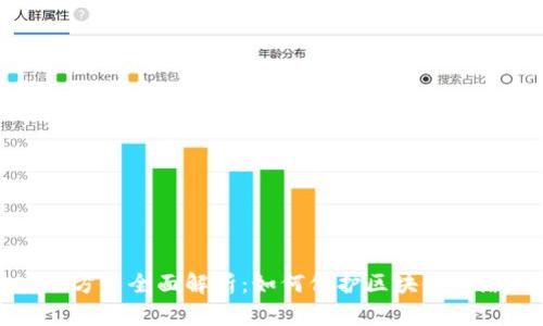 区块链安全方式全面解析:如何保护区块链网络免受威胁