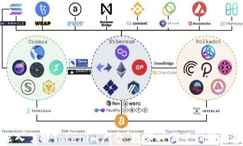 
深入了解Tokenim广告：数字时代营销新趋势