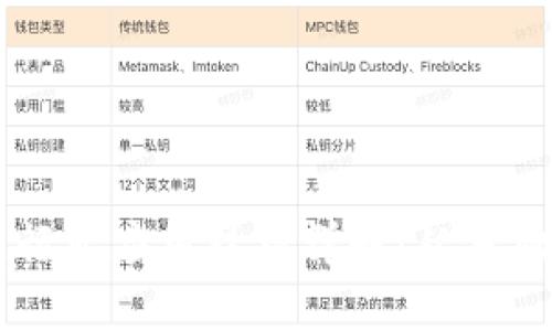 区块链行业应用技巧详解:从基础到实践