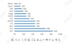   Tokenim在墨西哥的支持情