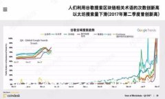 区块链领域的顶尖投资公