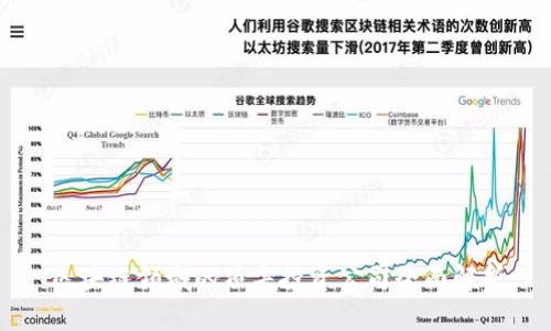 区块链领域的顶尖投资公司全面解析