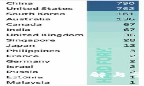 IM Token钱包注册详解与常见问题解答