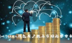 imToken钱包用户数与市场趋