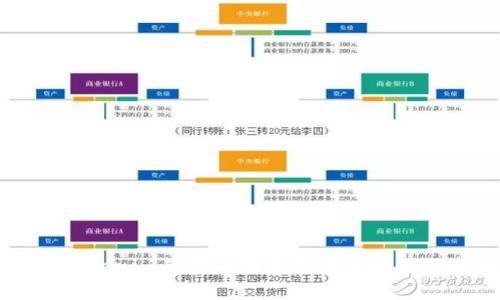 深入探讨Tokenim的安全性及其在区块链领域的应用