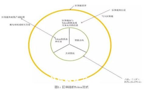 探索当前热门区块链应用及其未来发展