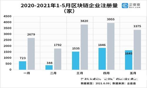 区块链基金运营模式详解:多样化选择与市场前景